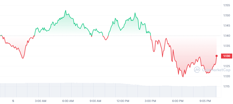 Crypto Prices Today: MATIC