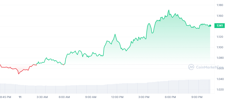 Crypto Prices Today: MATIC