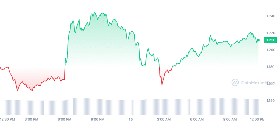 Crypto Prices Today: MATIC