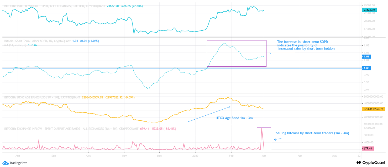 bitcoin price crypto 