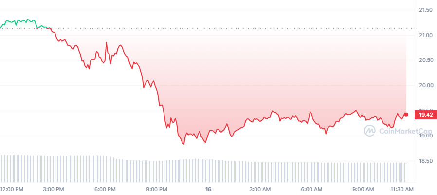 Crypto Prices Today: SOL