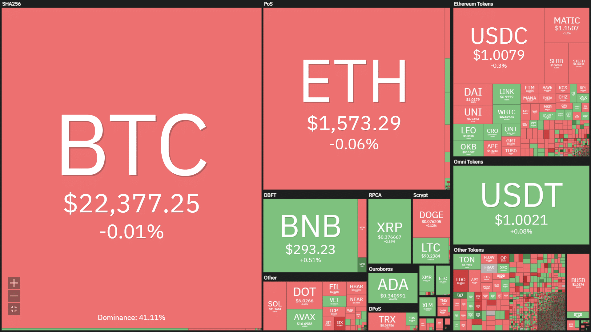 heatmap of cryptocurrency prices