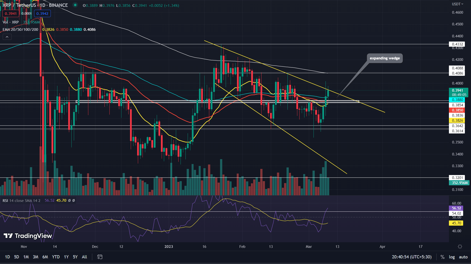 XRP price prediction