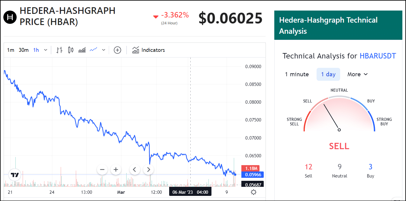 HBAR Crypto News