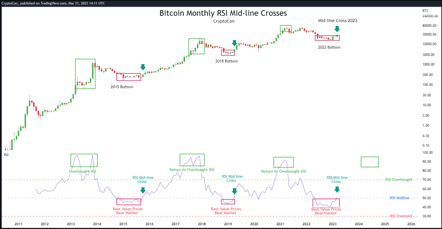 Bitcoin price