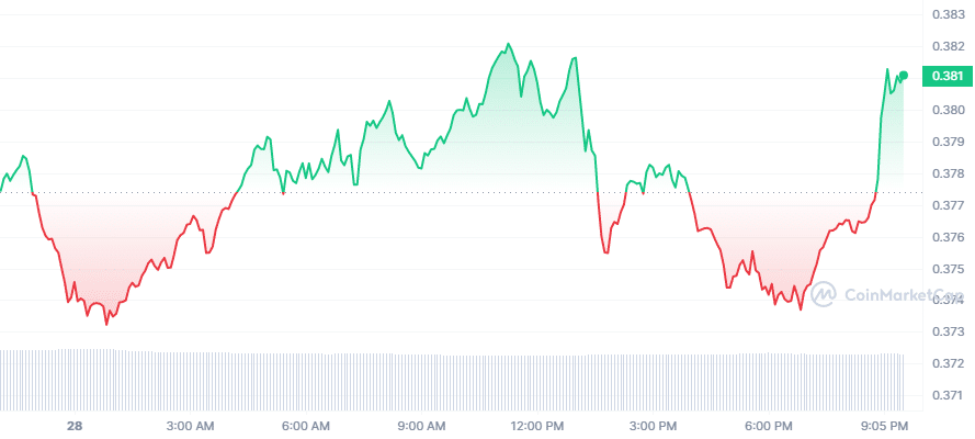 Crypto Prices Today: XRP