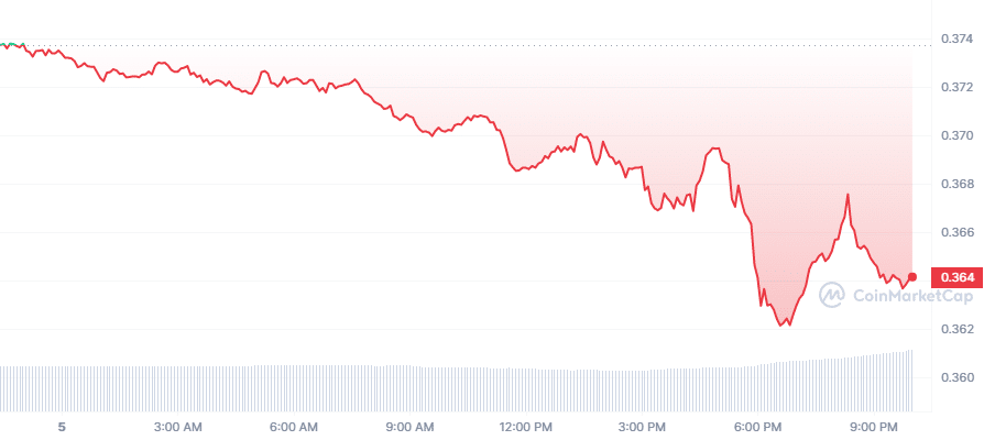 Crypto Prices Today: XRP