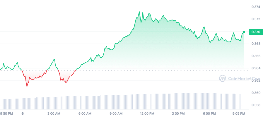 Crypto Prices Today: XRP