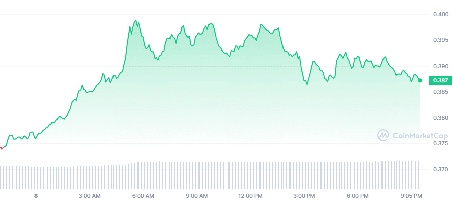 Crypto Prices Today