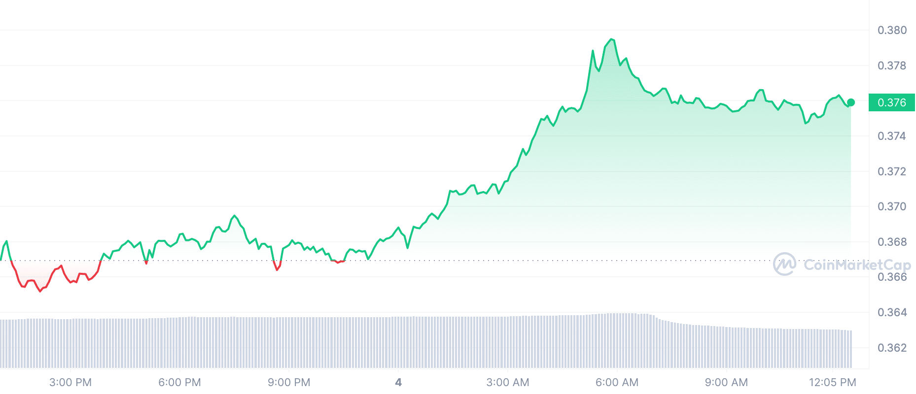 Crypto Prices Today: XRP