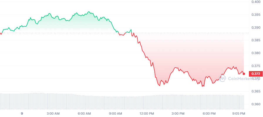 Crypto Prices Today: XRP