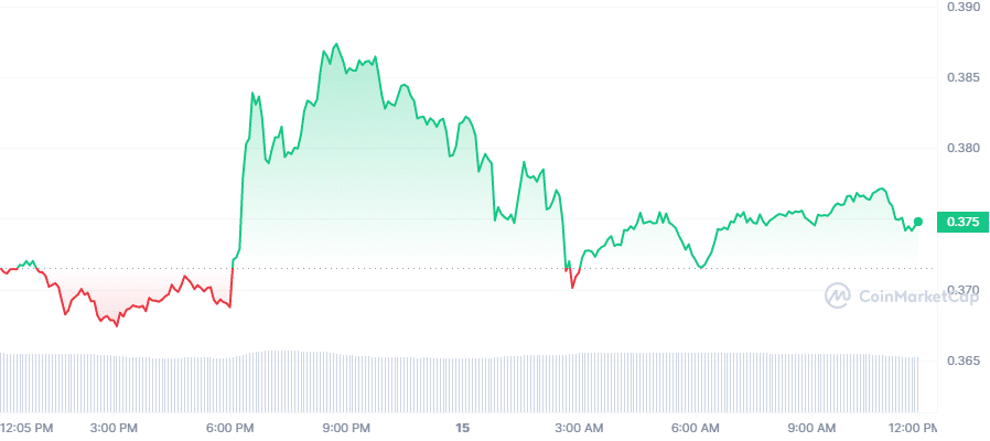 Crypto Prices Today: XRP