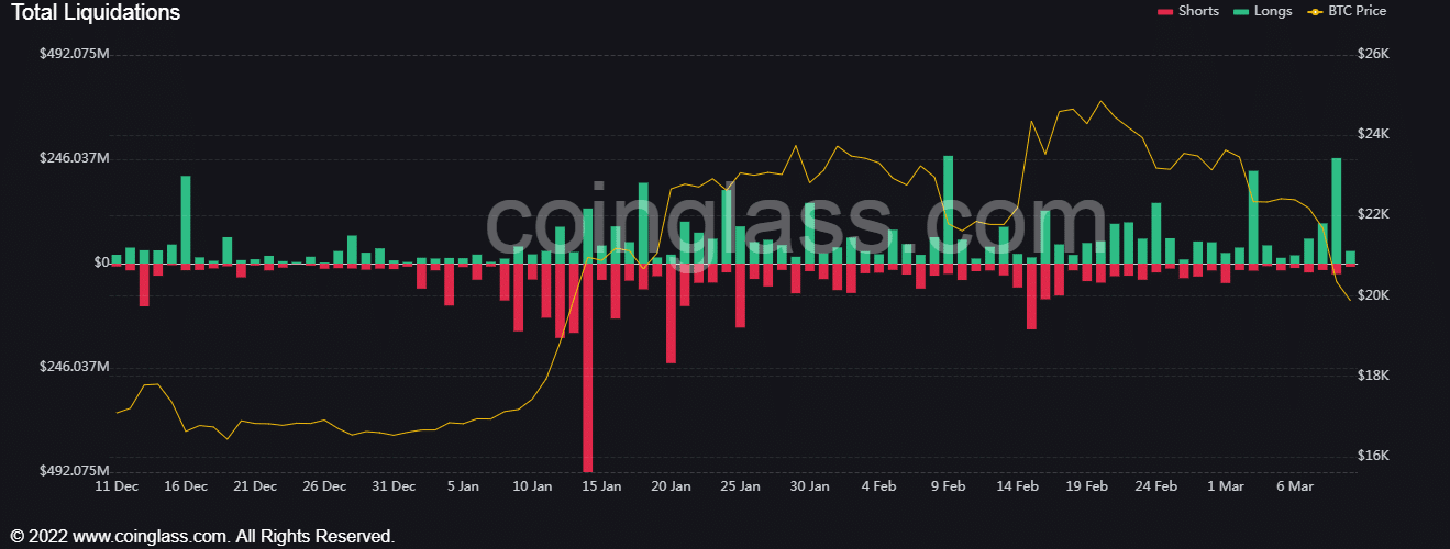 crypto market liquidation