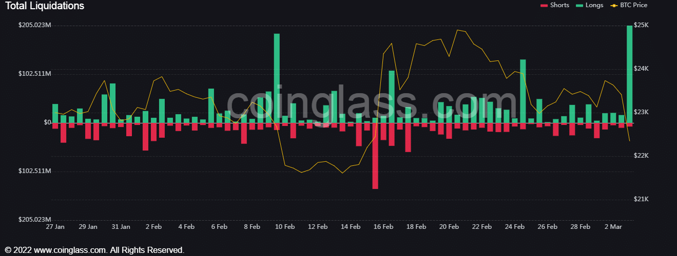 Bitcoin price