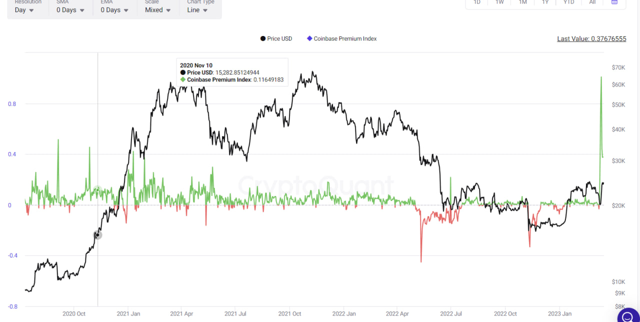 bitcoin price