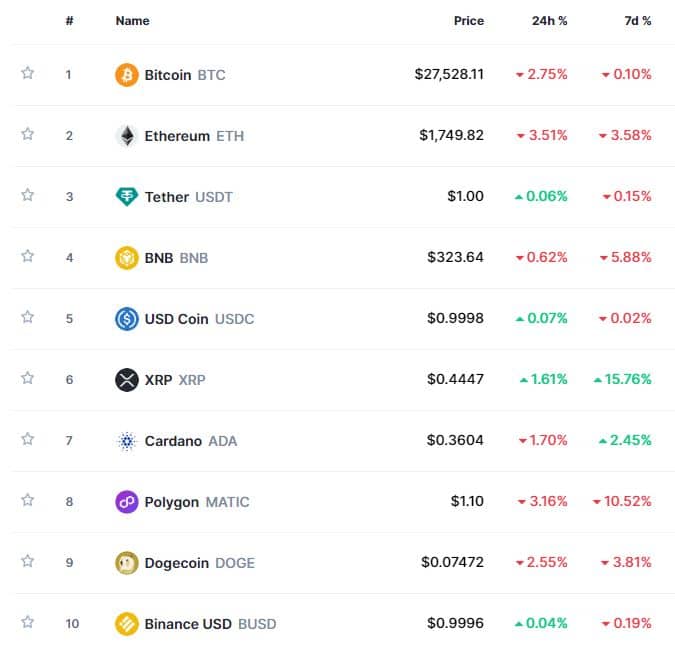 XRP News