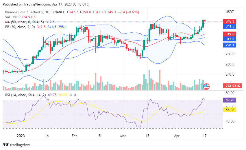 BNB price