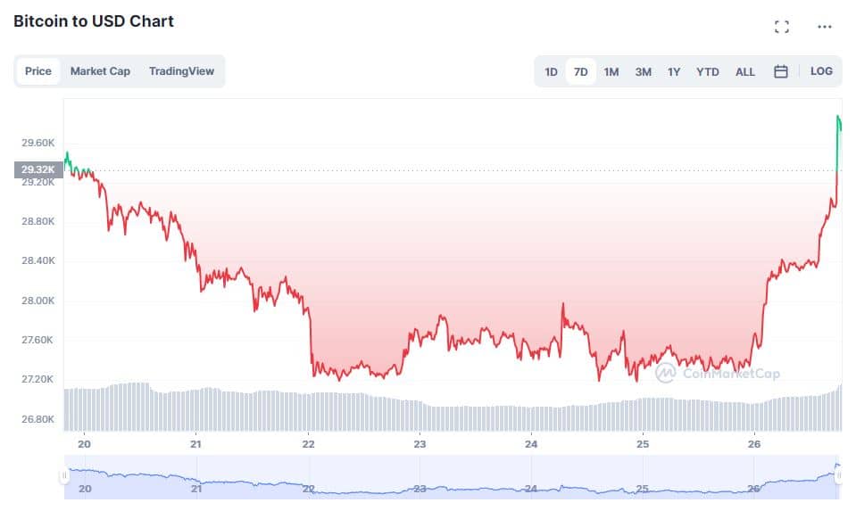 Bitcoin News Price