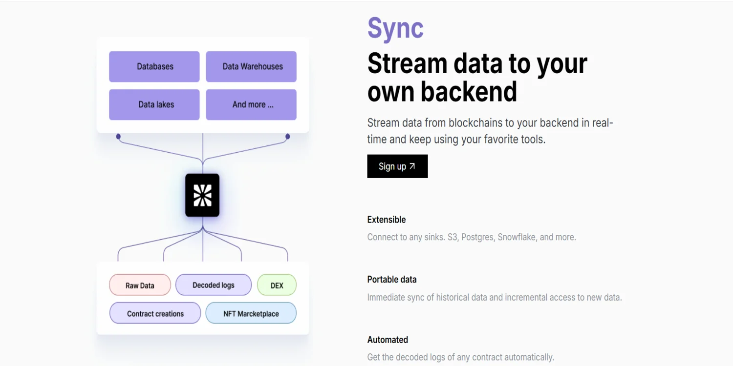 Chainbase 