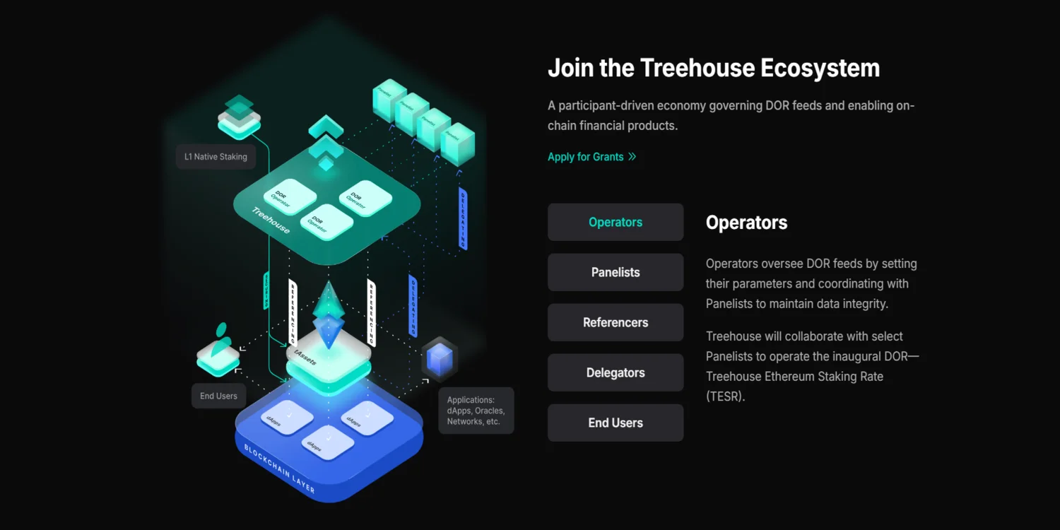 Treehouse