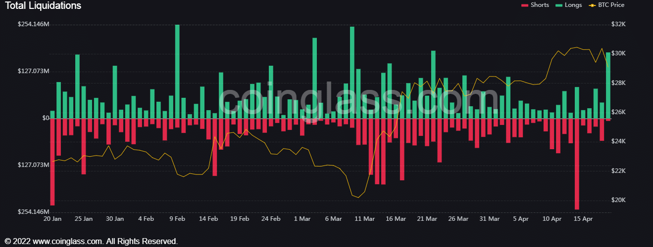 Crypto Liquidations