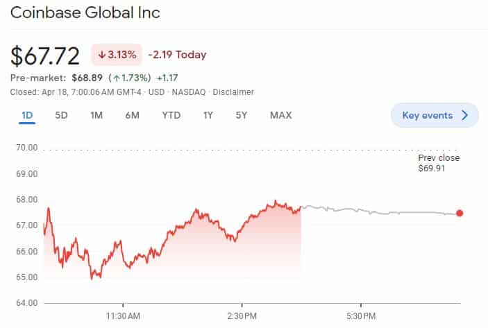 coinbase share 