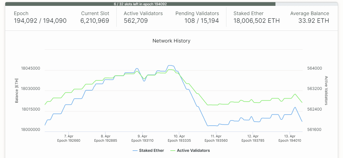 Ethereum 