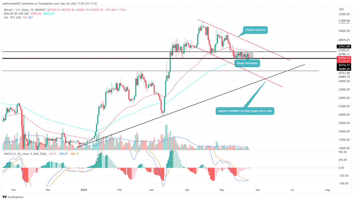 Bitcoin price analysis