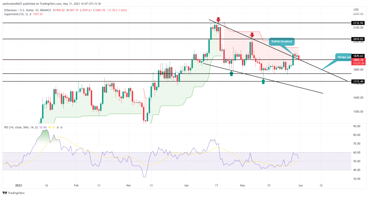 Ethereum price analysis