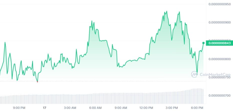 BEN/USD Daily Chart