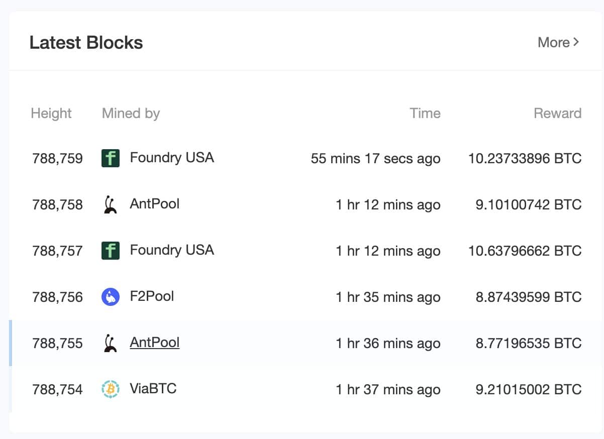 BTC block