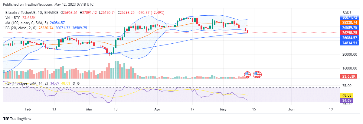 Bitcoin price