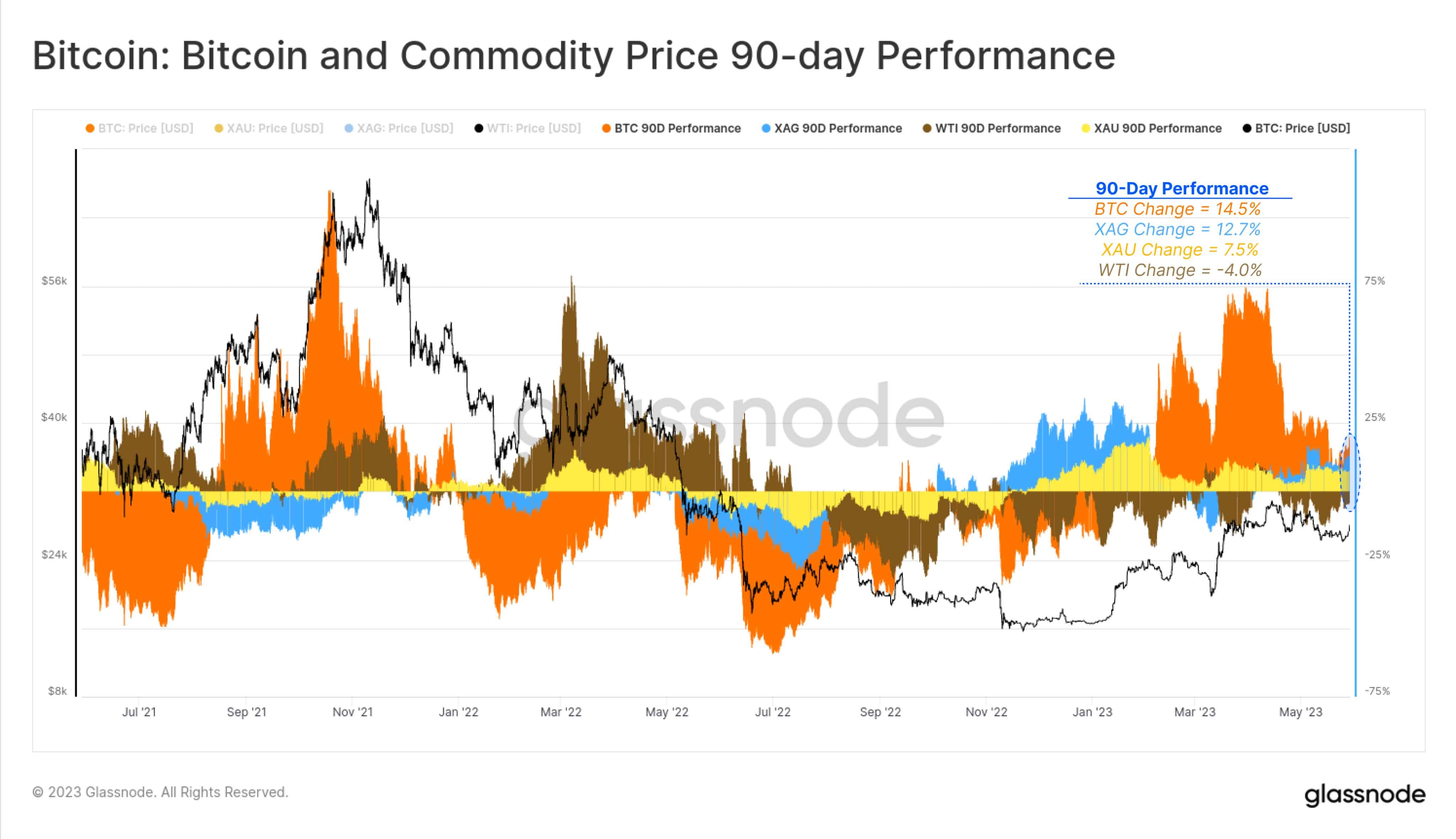 Bitcoin price