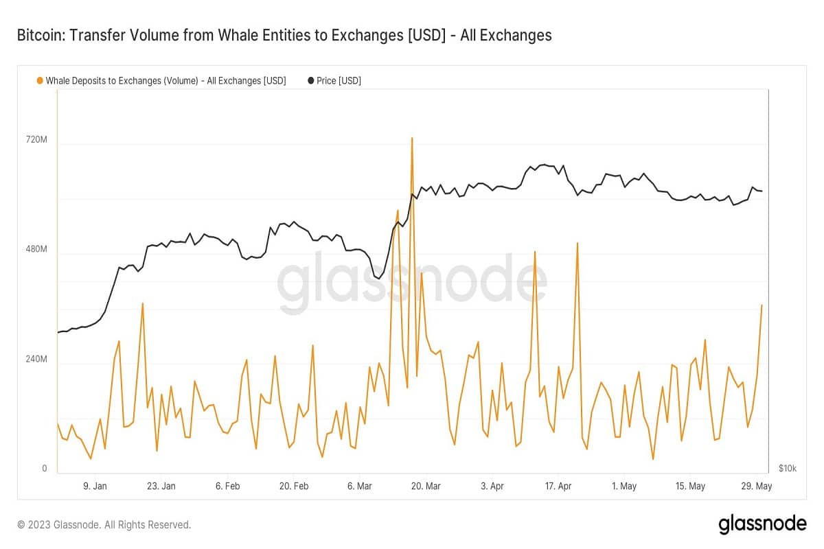 Bitcoin outflow