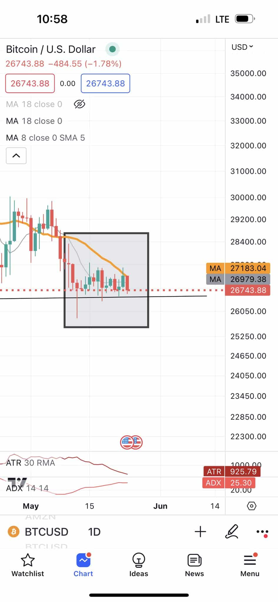 Peter Brandt Predicts Short Term Downfall for BTC Price