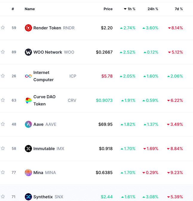 Crypto Market FOMC meeting