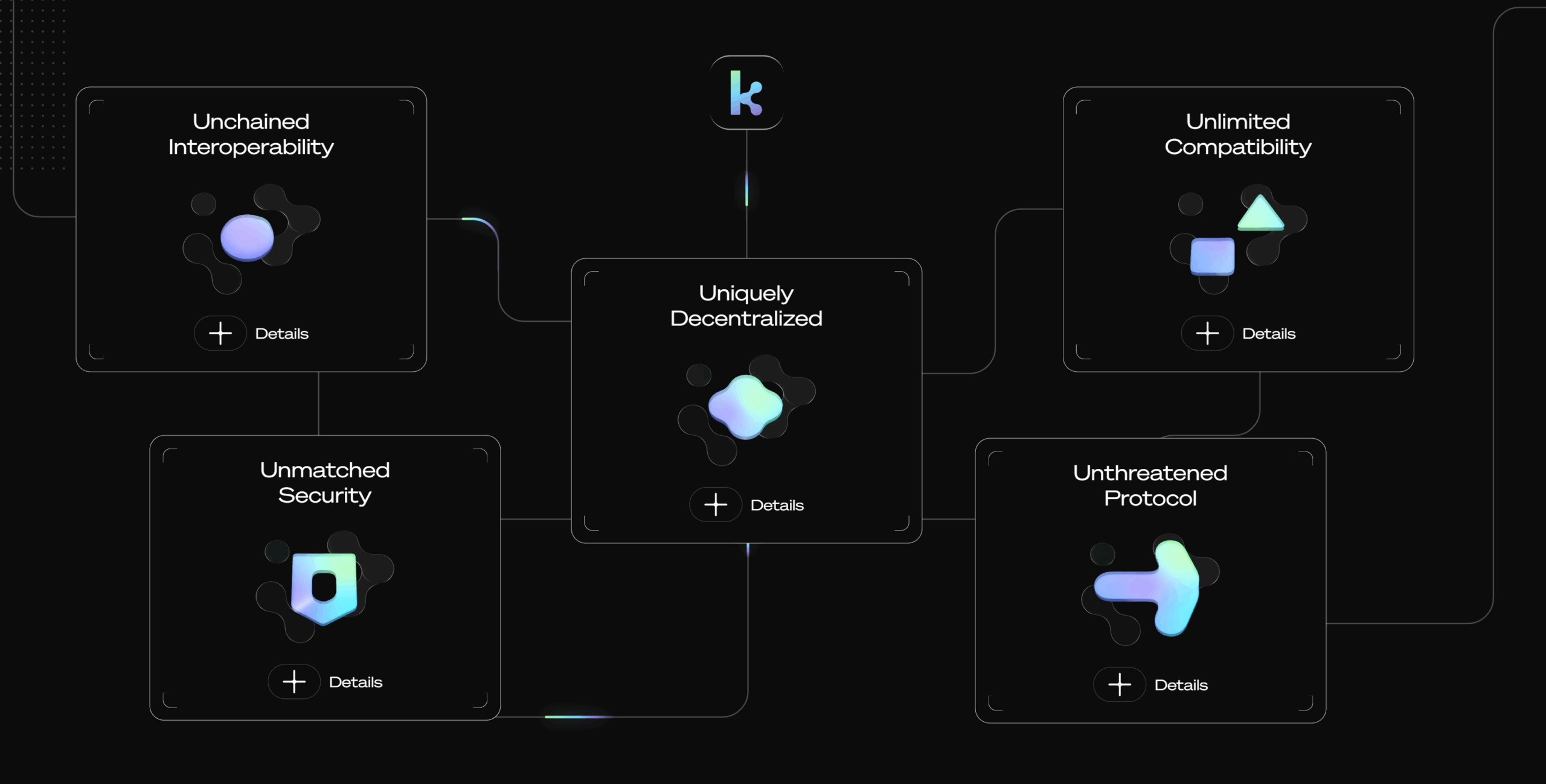  Kima Network (KIMA)