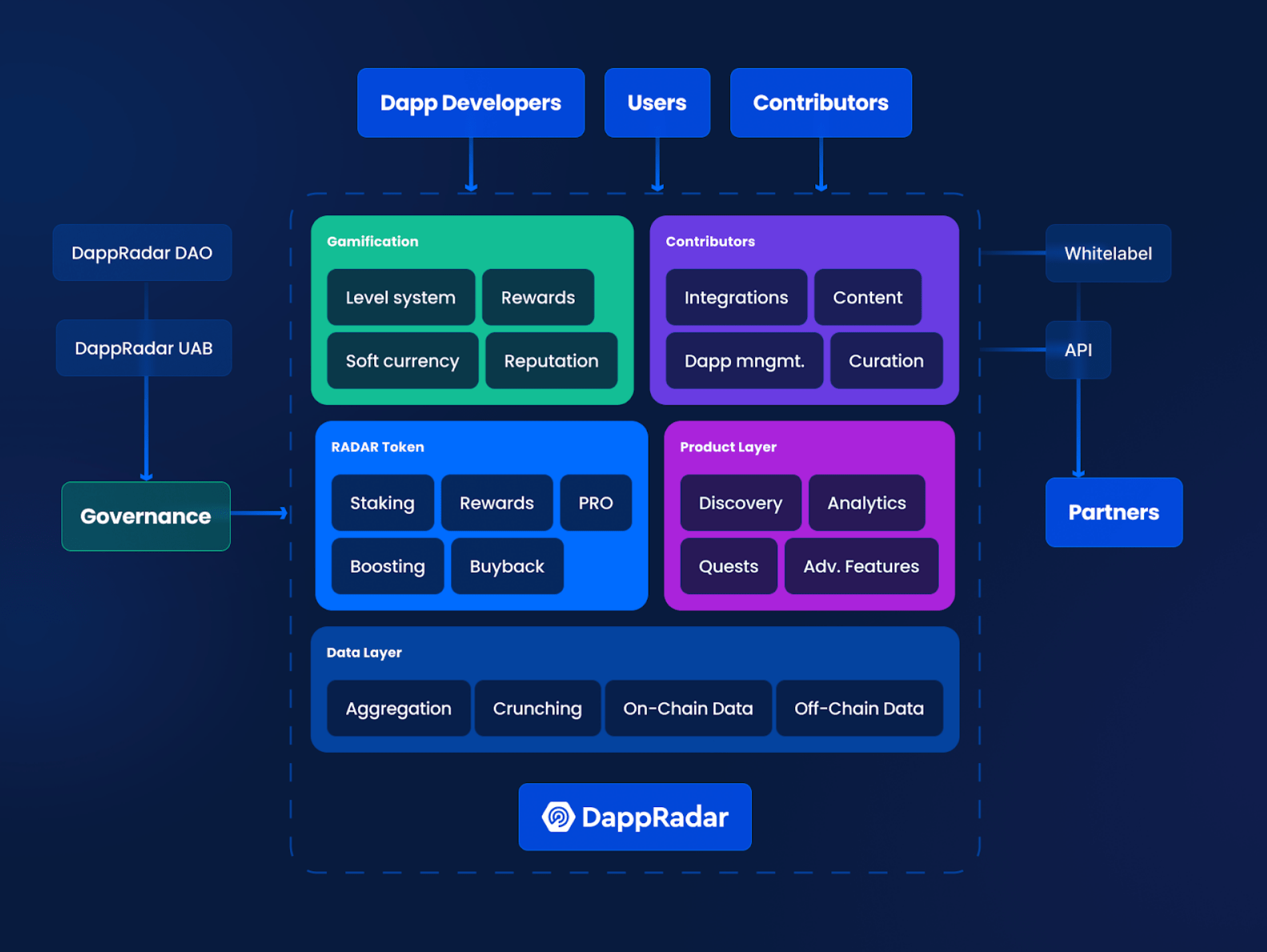 DappRadar