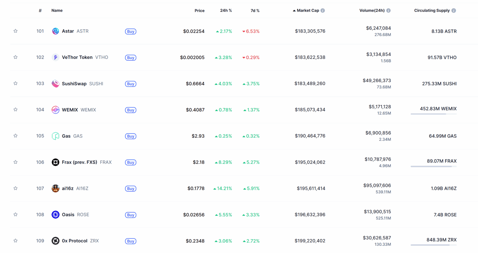 Top Low Cap Crypto Gems In 2026 top-low-cap-crypto-gems-in-2026