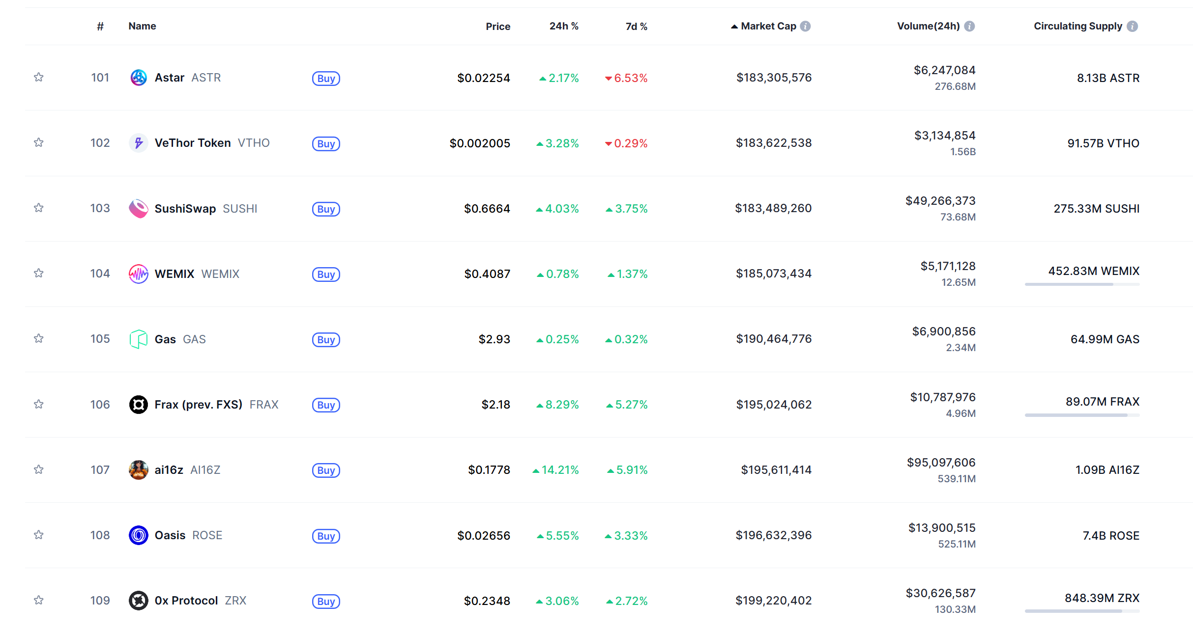 CoinMarketCap