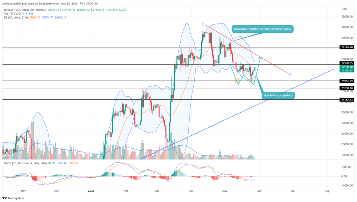 Bitcoin Price Analysis