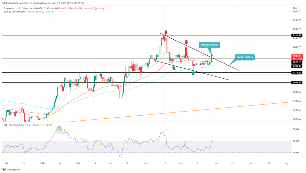 Ethereum price analysis