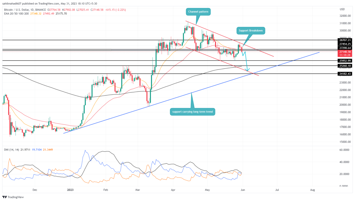 Bitcoin Price Analysis
