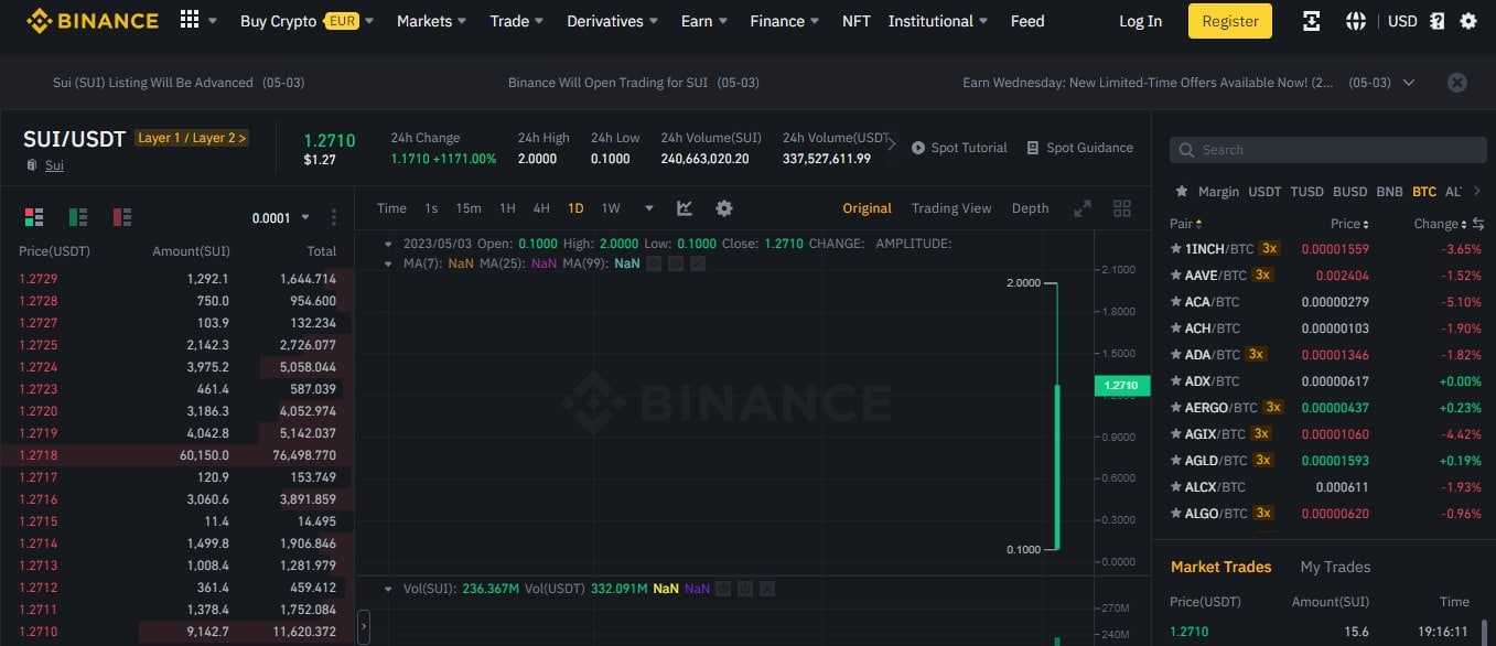 sui token news price