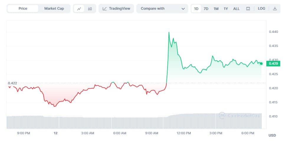 XRP price news