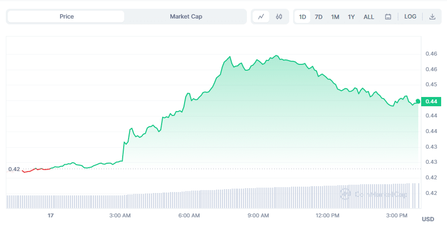 XRP price news Ripple