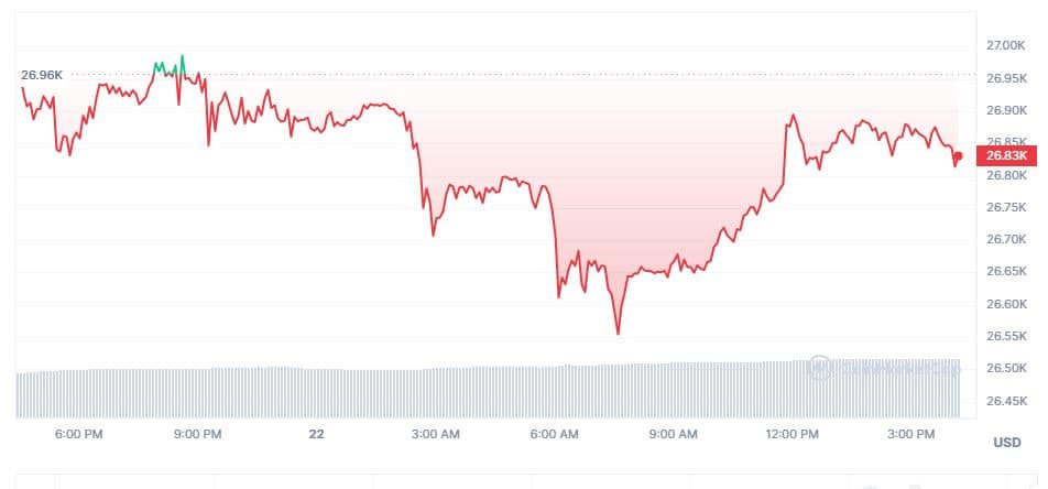 bitcoin price