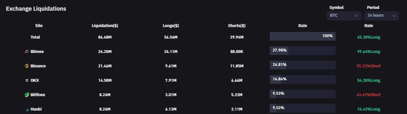 bitcoin Liquidation