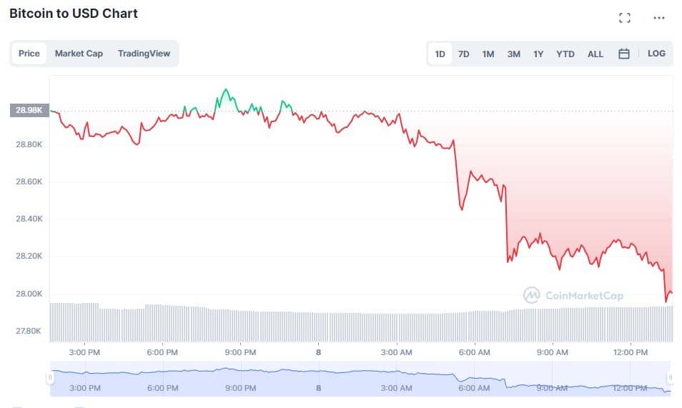 bitcoin price news