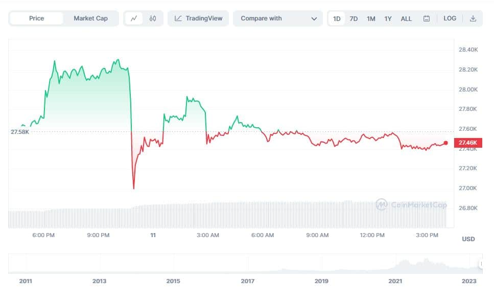 bitcoin